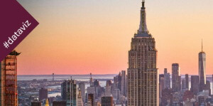 [#dataviz] To what extent do listed companies contribute to climate change?