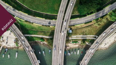 Dataviz - ClimaTech: A World-First Climate Asset Lens